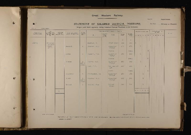 Rippington (Harold George) Great Western Exeter Employment Record